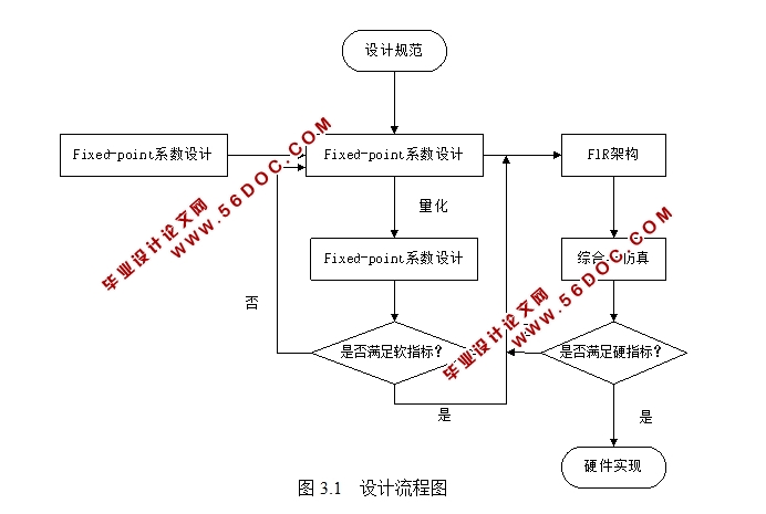 FIRͨ˲FPGA