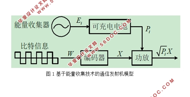 基于能量收集的无线传感网络关键技术研究与实现