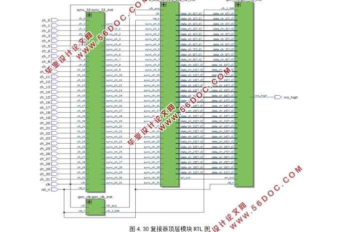 PDH通信一次群复接器在FPGA中的实现