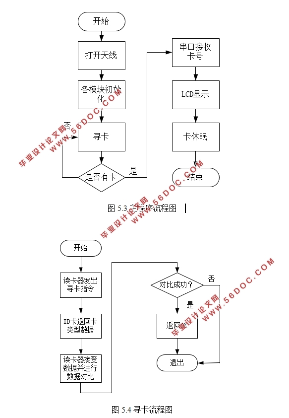 基于单片机的近距离ID卡读取设计