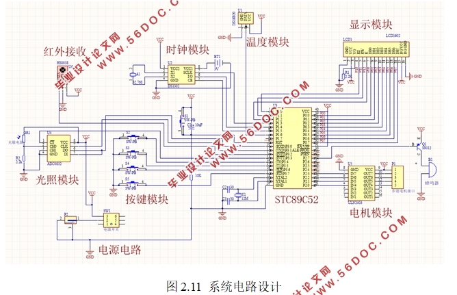 基于单片机的智能家居控制系统设计