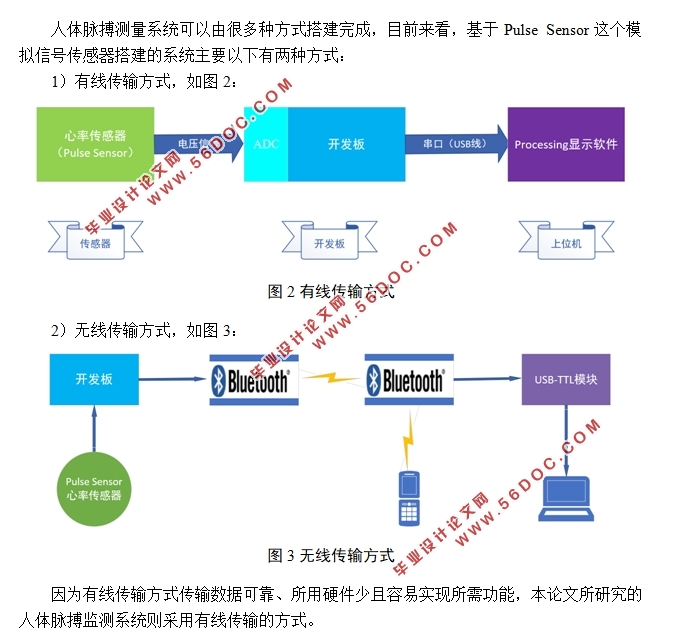 基于单片机的人体脉搏监测系统的设计
