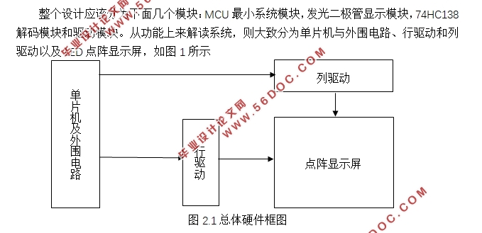 基于单片机16*16点阵广告牌的设计