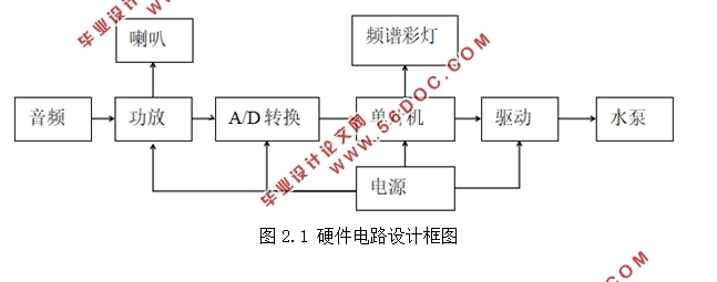 基于单片机音乐喷泉系统的设计