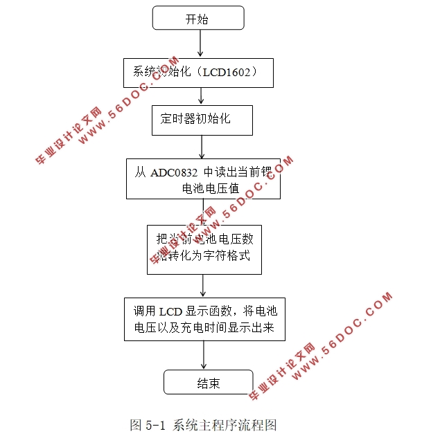 基于单片机太阳能充电系统的设计
