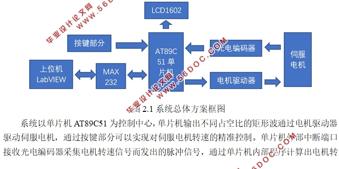 基于单片机和LabVIEW的电机测速系统设计