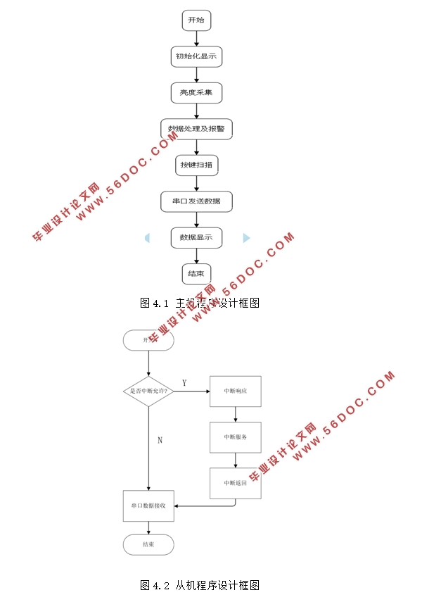 基于单机片的双模式智能照明系统设计