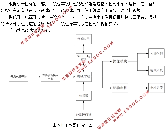 基于单片机的铁路声屏障自动监测系统设计