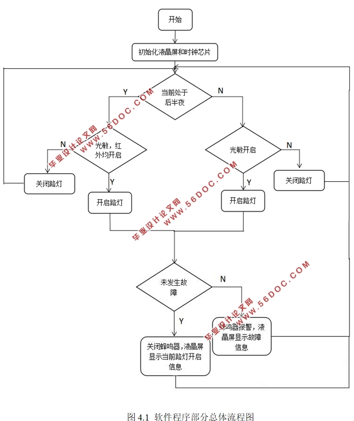 基于单片机的校园路灯控制电路的设计