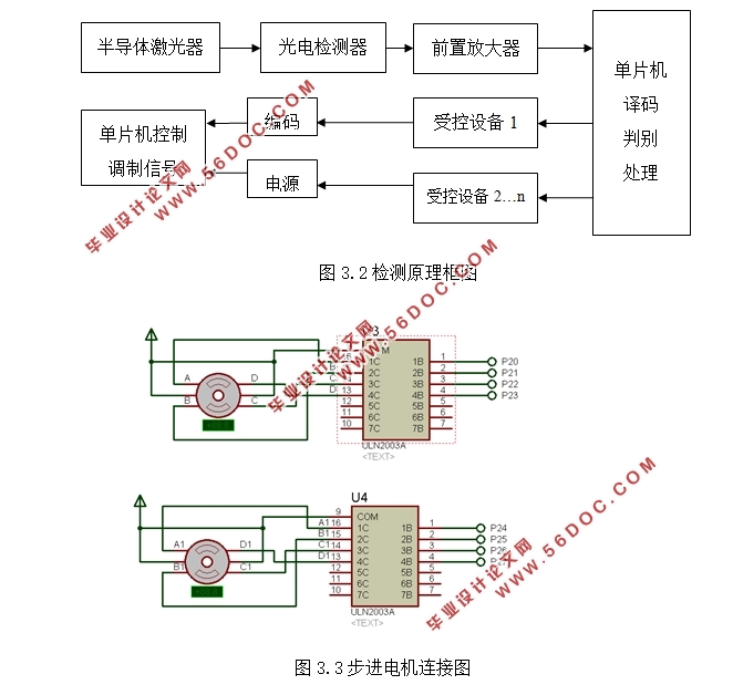 基于单片机的装小球流水线系统设计