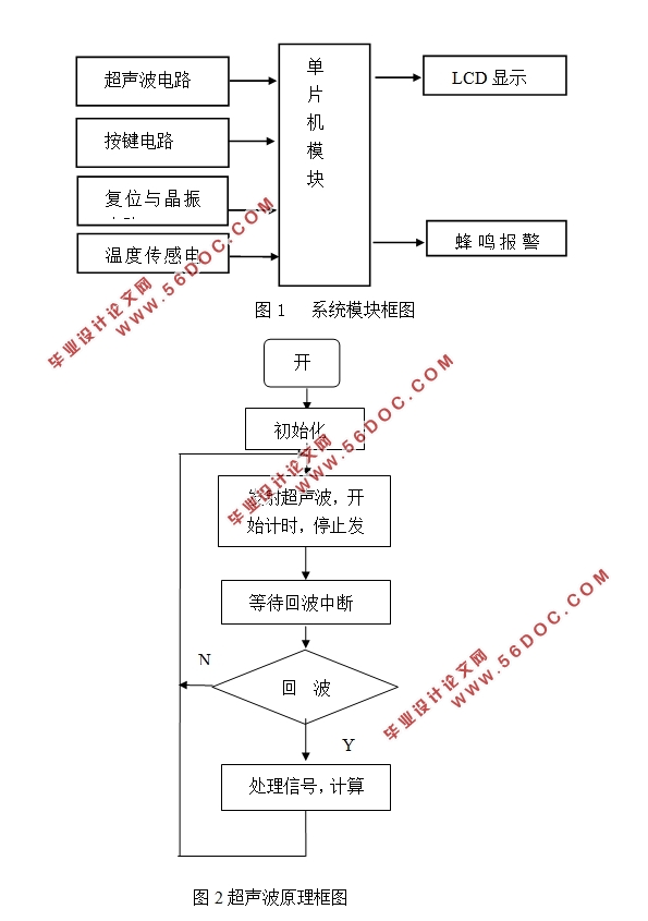 基于单片机的超声波油位测量仪的设计