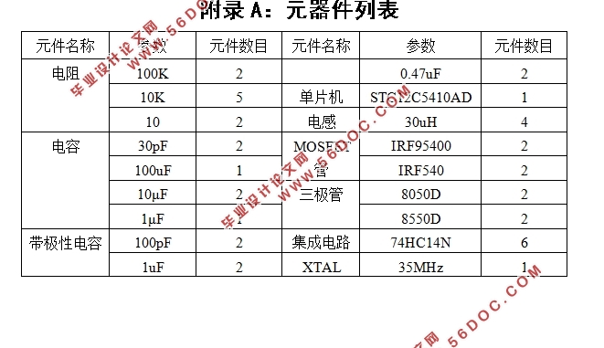 基于单片机的PWM型功率放大器设计