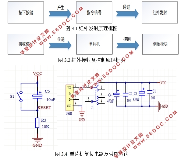 基于单片机的可调遥控电源开关的设计
