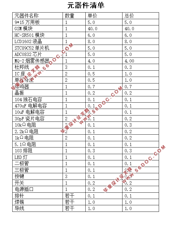 基于单片机的防火防盗报警系统设计