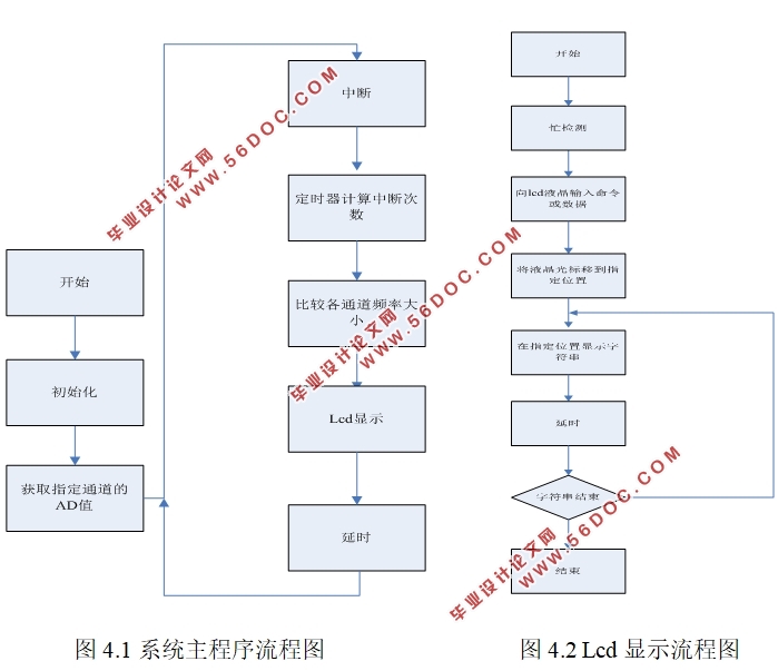 基于单片机的振动检测系统研究(附程序代码)