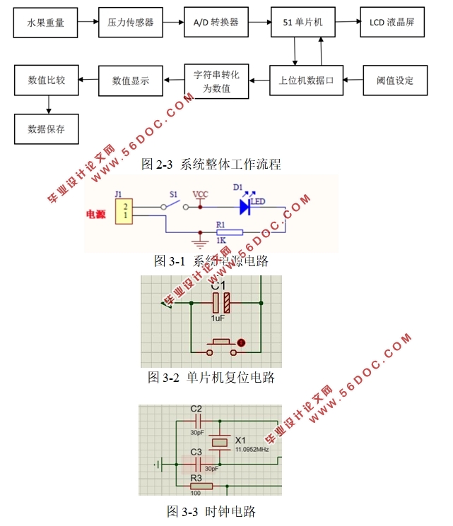 基于单片机的水果分选台测控系统设计
