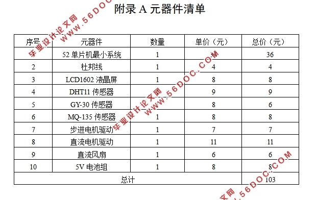 基于单片机的智能家居控制系统的设计