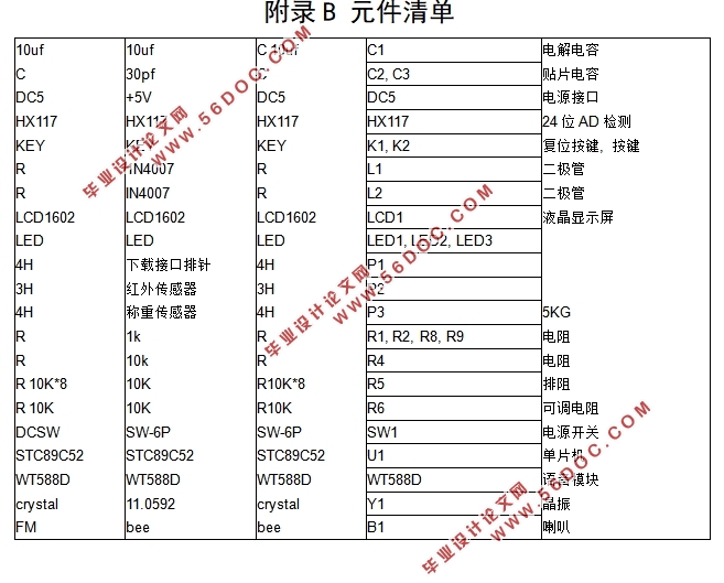 基于单片机的电子硬币存钱罐的设计