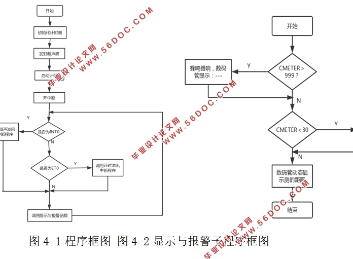 基于单片机的超声精确定位系统设计