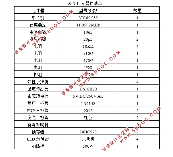 基于单片机简易热水器恒温系统的设计