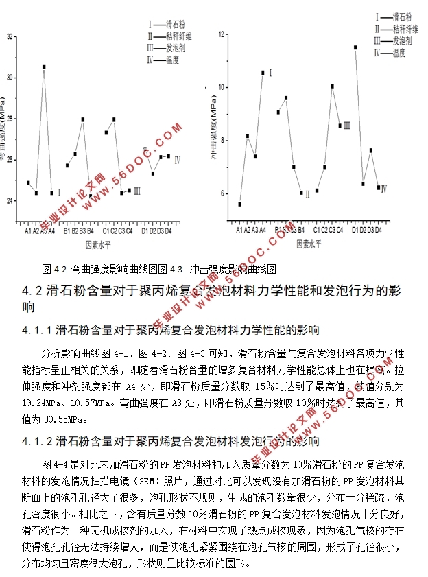 汽车环保型内饰用复合材料制备与性能研究(含CAD图)