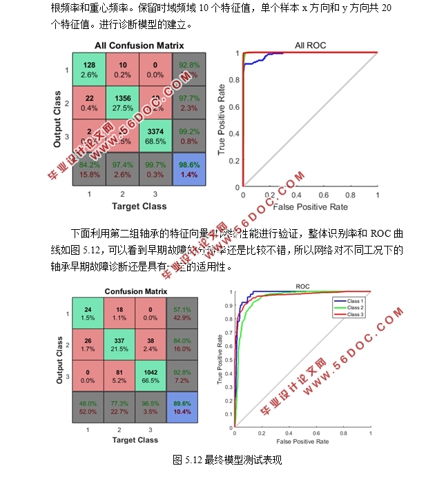 电机轴承异常数据采集与分析方法