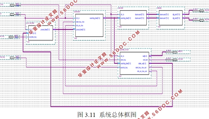 基于FPGA的洗衣机控制器设计