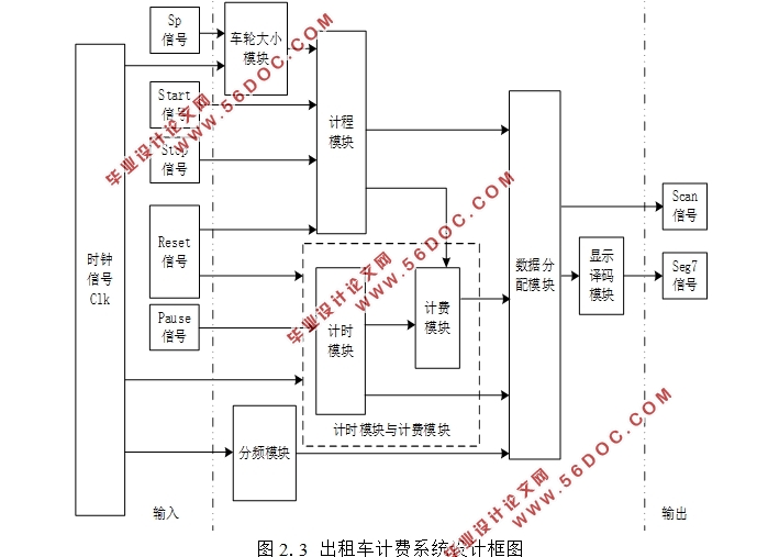 ⳵ƷϵͳFPGA