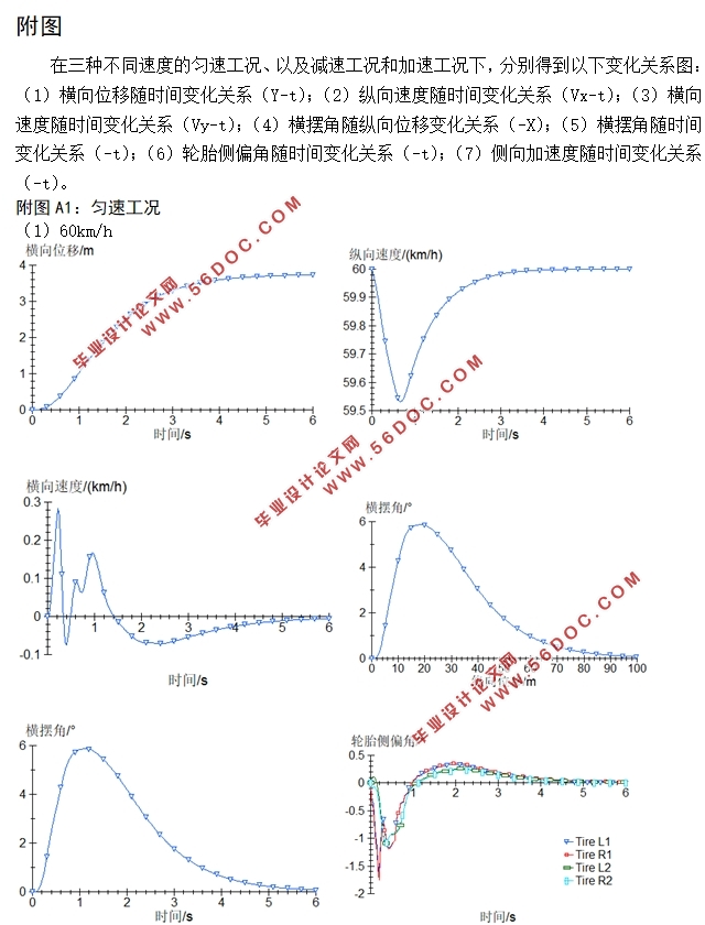 自动驾驶车辆的换道轨迹跟踪控制方法研究(含CAD图)