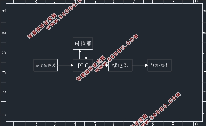 基于PLC的木塑生产设备温度解耦控制系统设计(含CAD图)