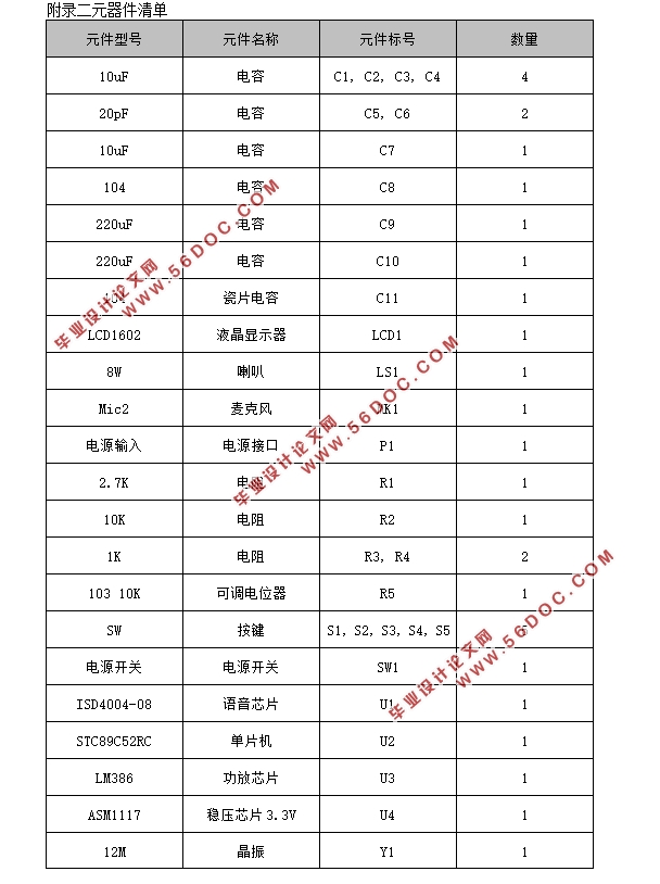 基于单片机语音存储与回放系统设计(附系统原理图,元器件清单,主程序)