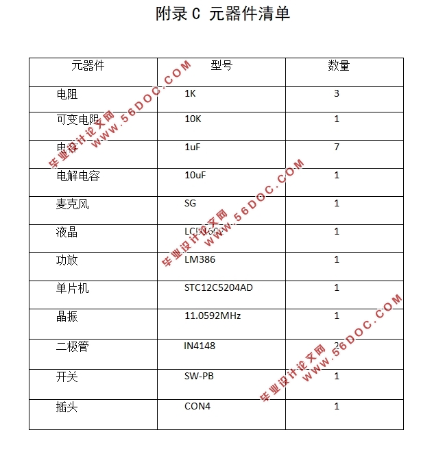基于单片机的噪声检测仪设计(电路原理图,程序清单)