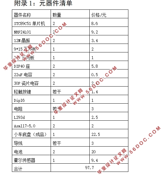 基于单片机的遥控小车的设计和制作(附原理图,程序代码)