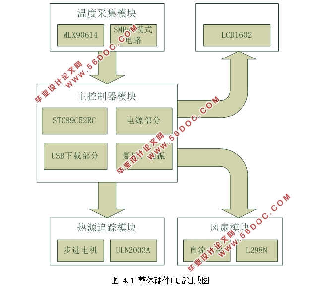 基于单片机的电机调速系统设计(附电路图,元器件清单,程序清单)