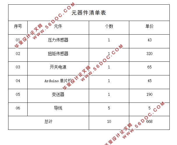 基于单片机的二维钻削力测量系统设计(附元器件清单,程序清单)