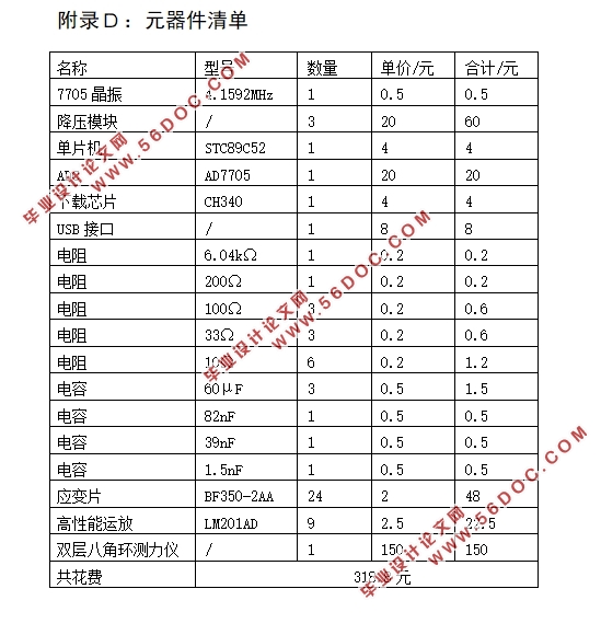 基于单片机的三维车削力测量系统的设计(附电路图,元器件清单,程序清单)