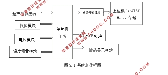 基于单片机的高精度油罐液位检测系统的设计