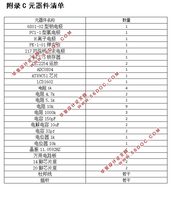 基于单片机的电子舌设计(附程序清单,电路图,元器件清单)