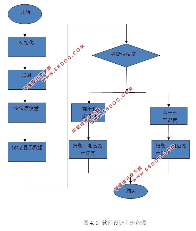 基于单片机的数据采集系统设计(附程序清单)