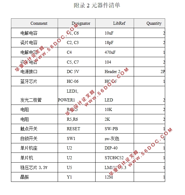 基于单片机的智能蓝牙寻物系统的设计(附程序清单,电路原理图,实物图)