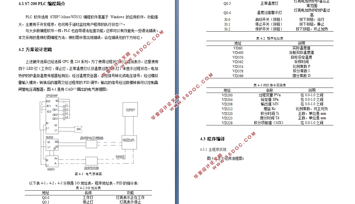 基于PLC的电加热炉温度控制系统设计