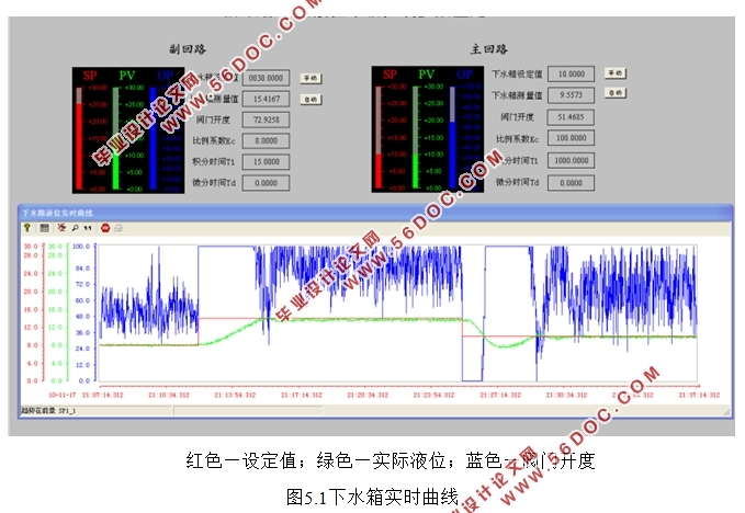 PLC300ĶˮҺλϵͳ(WinCC)