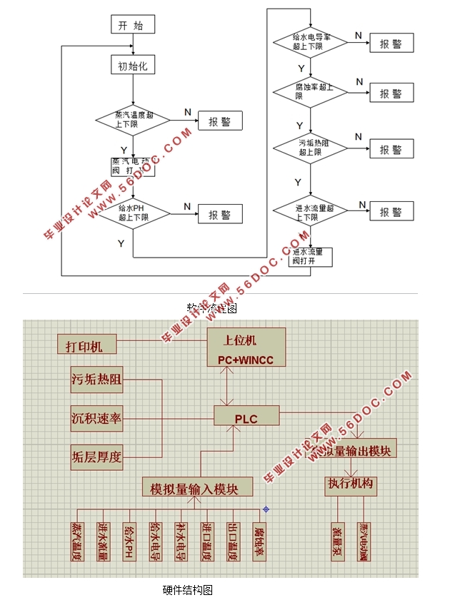 PLC⻻(PLC,Proteusͼ)