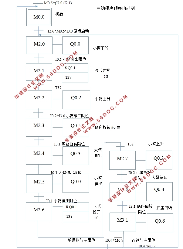 PLC˿ϵͳķо(PLC,ͼ)