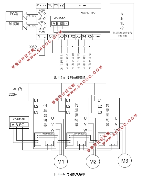 基于PLC和触摸屏的三轴平台控制系统设计