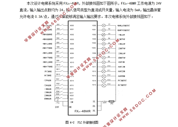 基于PLC控制敬老院电梯控制系统设计