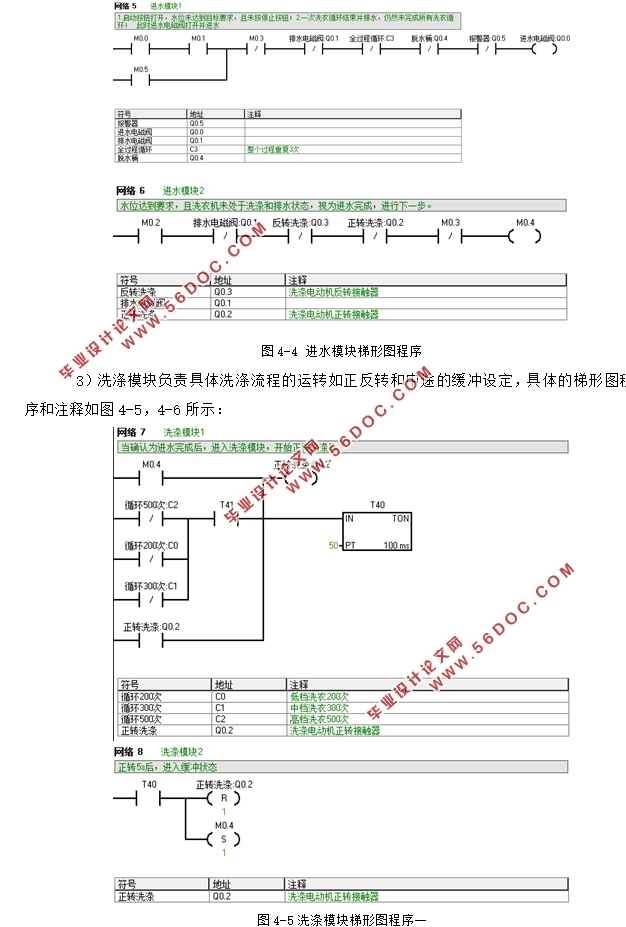 基于PLC的全自动洗衣机控制系统设计(附程序语句表)