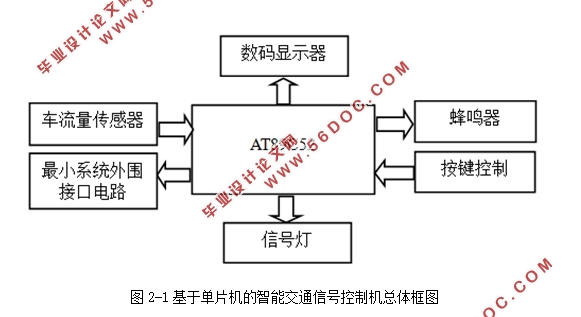 基于PLC的智能交通信号控制机的设计