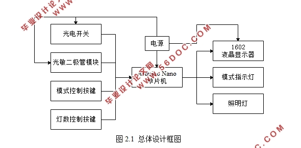 基于单片机的智能教室灯光控制系统设计(附程序清单)
