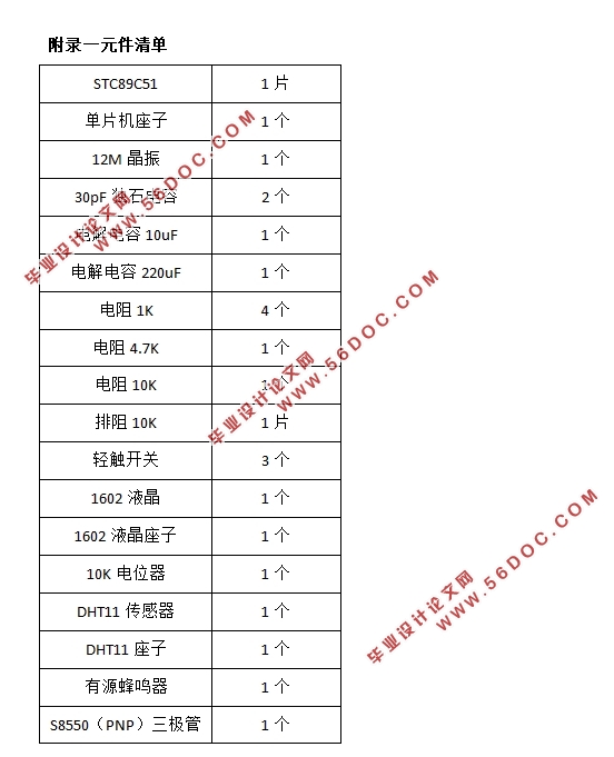 基于单片机的温湿度实时测量系统的设计(附原理图,PCB图,元器件清单,程序清单)